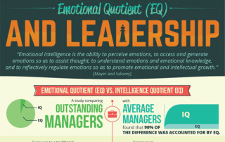 Leadership-in-the-Workplace--Why-Emotional-Intelligence-is-Essential