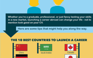 8 Tips For Sending An Employee Abroad