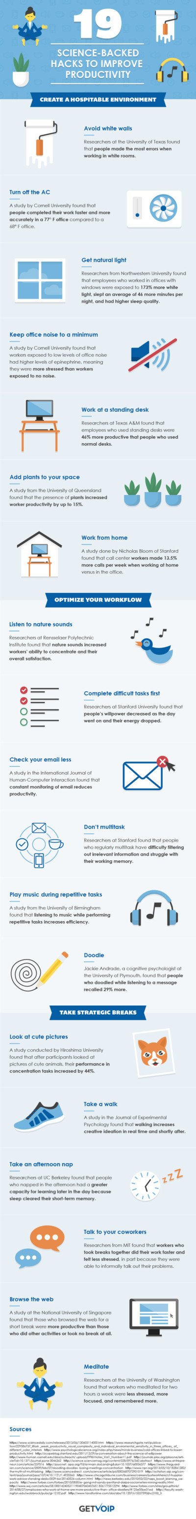 [Infographic] 19 Science-Backed Hacks to Improve Productivity - Hppy