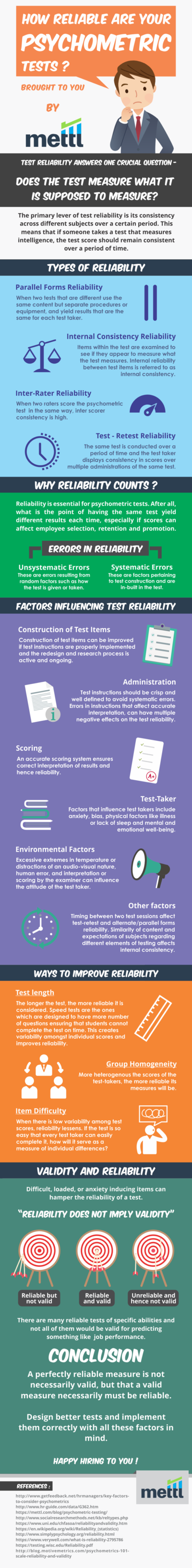 [Infographic] How reliable are your Psychometric Tests? - Hppy