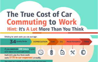 [Infographic] How Commuting Eats a Hole In Worker Salaries