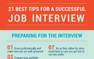 [Infographic] Interview Etiquette Every Candidate Must Know