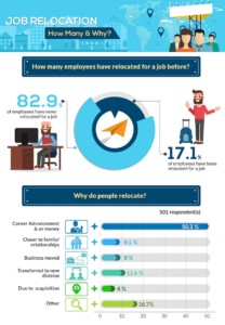 [Infographic] Everything You Need To Know About Job Relocation - Hppy