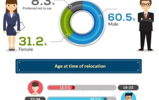 Everything You Need To Know About Job Relocation