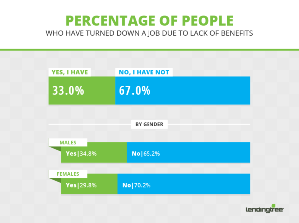 Money (really!) isn’t Everything — What Benefits do People Want? - Hppy