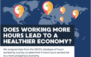 [Infographic] Does Working More Hours Lead to a Healthier Economy?