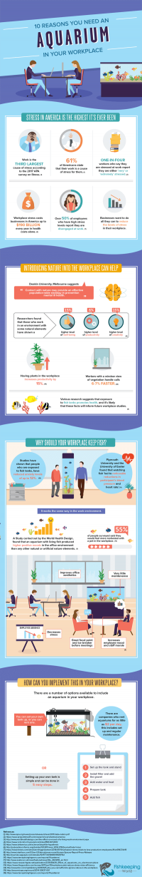 [Infographic] Should You Have an Aquarium in Your Office? - Hppy