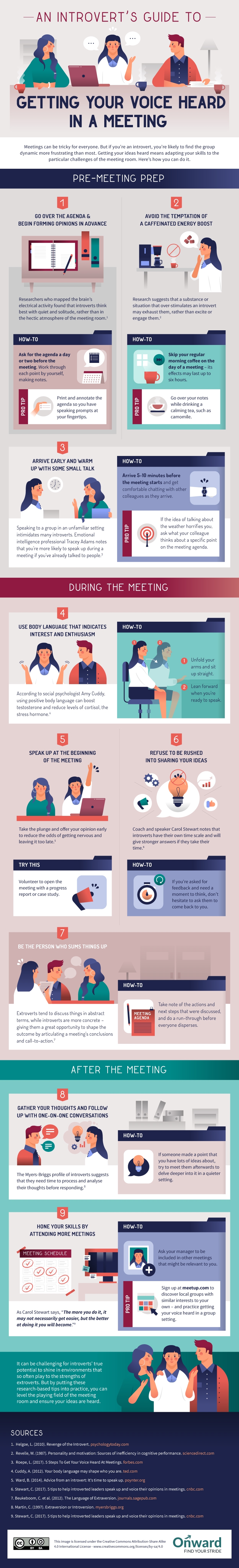 [Infographic] How To Involve Introverts In Your Meetings