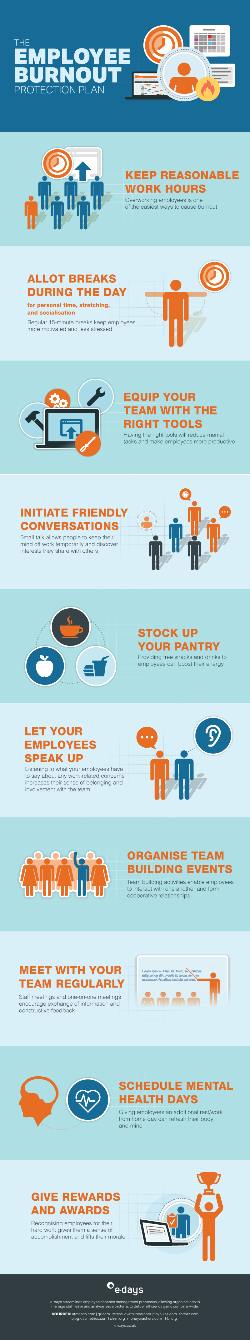 [Infographic] The Employee Burnout Protection Plan