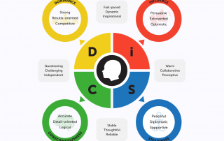 [Infographic] 12 Personality Types And Their Place In A Team