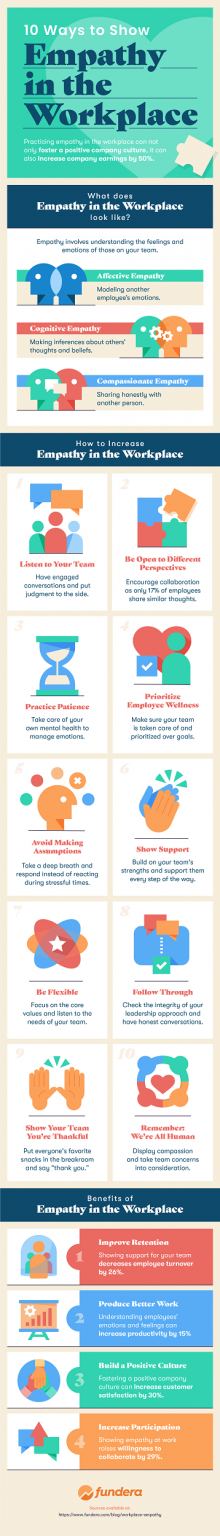 10 Ways To Increase Empathy In The Workplace Hppy