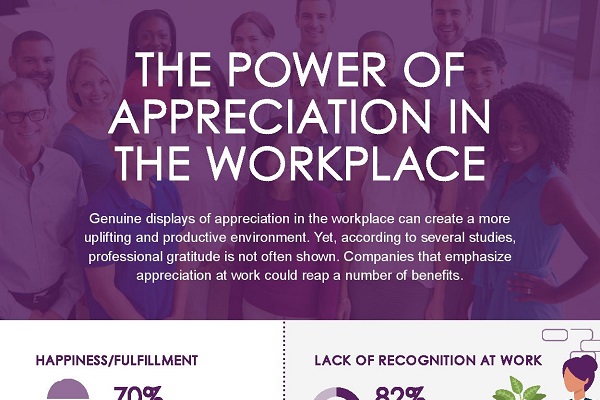 The Power of Appreciation in the Workplace - Hppy