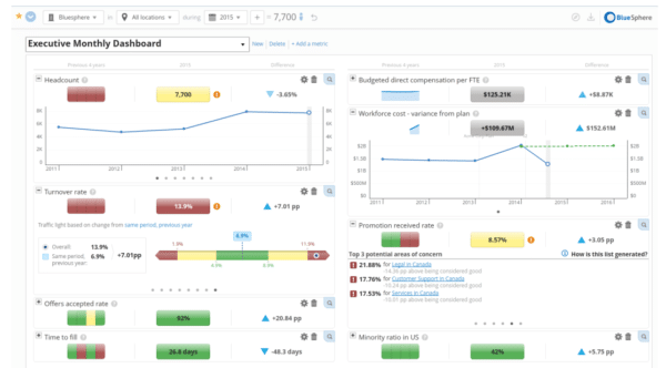 Skills Gap Analysis