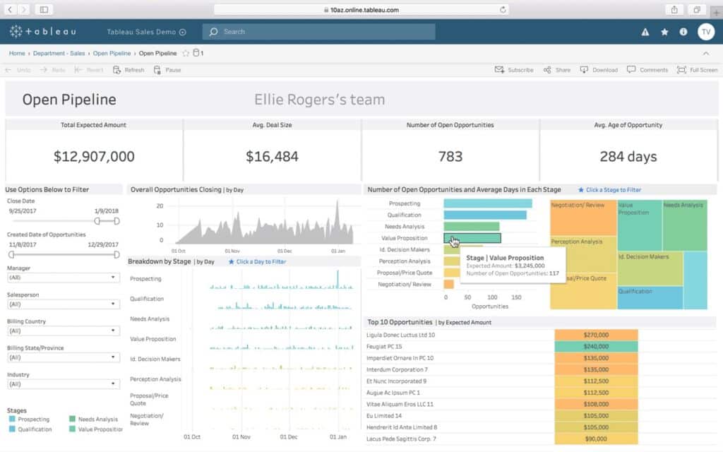 Effective Talent Management Strategies to Retain Top Performers