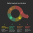digital paycheck security cycle