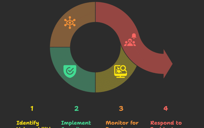 digital paycheck security cycle