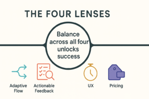 four lenses